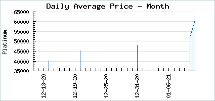 Market price of So Otterly Adorable