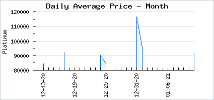Market price of Gift of Bongo