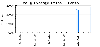 Market price of Curse of the Moon
