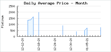 Market price of Darling Briny Avocation