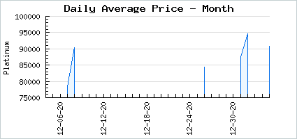 Market price of just don't