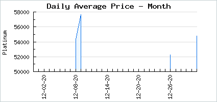 Market price of somebaggy to luv