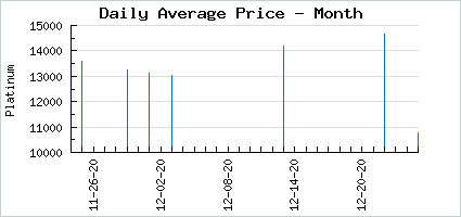Market price of Cute Little Bruiser
