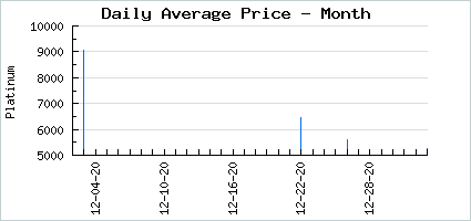 Market price of Rough Play