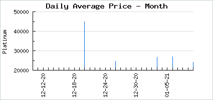 Market price of Lumin-BAT-a