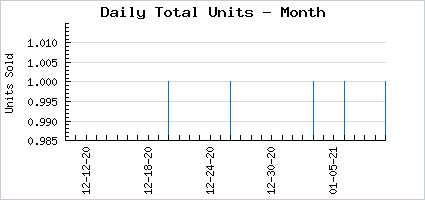 Sales volume of Lumin-BAT-a
