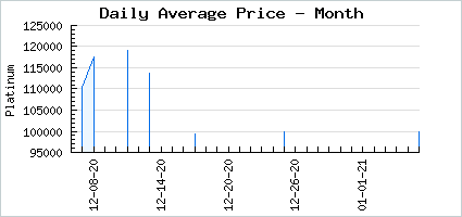 Market price of Gift of Blooms