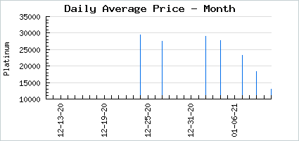 Market price of Holographic Master Wizard