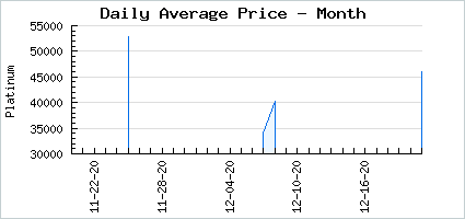 Market price of elfier