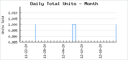 Sales volume of elfier