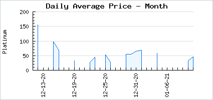 Market price of Liberate Hong Kong