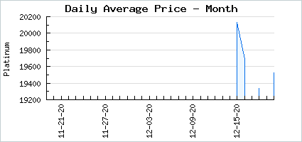 Market price of Angelic Kitten