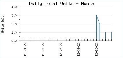 Sales volume of Angelic Kitten
