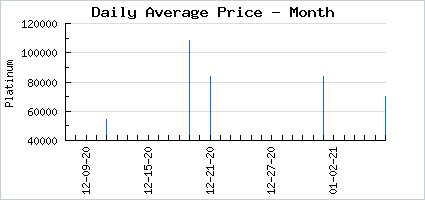 Market price of The Slippery Good Bad