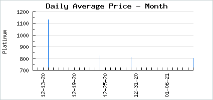 Market price of Nova Jet Hood