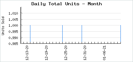 Sales volume of Nova Jet Hood