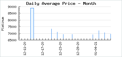 Market price of The Skuzy Sinful Witch