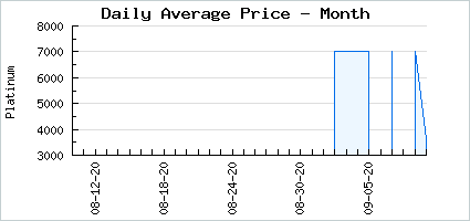 Market price of Lore and Legends: The Frog Princess