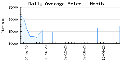 Market price of Heavenly Peach