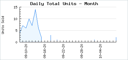 Sales volume of Heavenly Peach