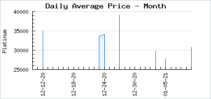 Market price of Crawling Chaos