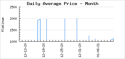 Market price of We Three Exalted Bears