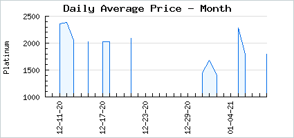 Market price of Fairest Peach