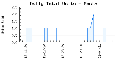 Sales volume of Fairest Peach