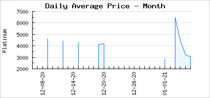 Market price of Skyward Princess Charming