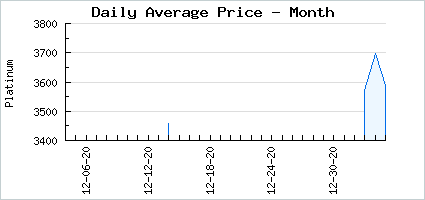 Market price of Sinfully Sweet Fruit Salad