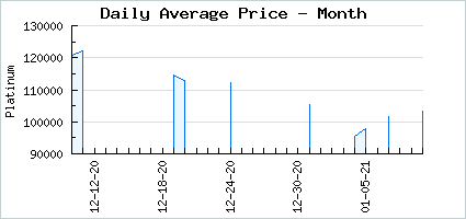 Market price of Meow Meow Meow Meow Meow