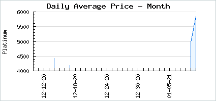 Market price of Check Meow't Enemy