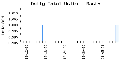 Sales volume of Check Meow't Enemy