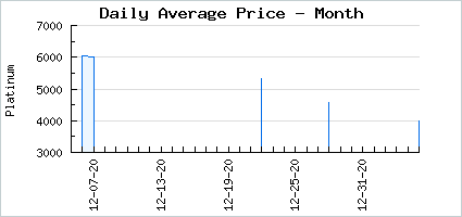 Market price of Autumn London Morning