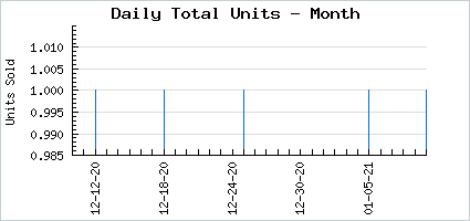 Sales volume of Warm Plaiddy Issues