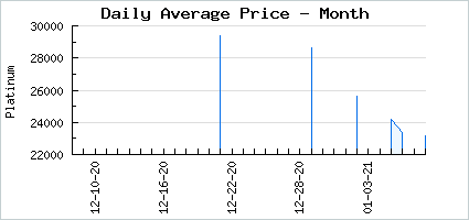 Market price of The Coy Watercolorist
