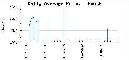 Market price of Swampy Concoction Cation