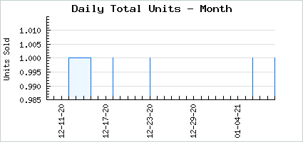 Sales volume of Swampy Concoction Cation