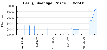 Market price of Wriggly