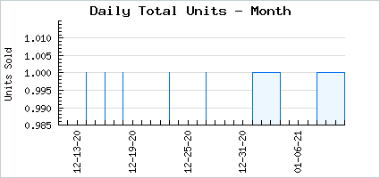Sales volume of Wriggly