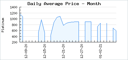 Market price of Jack's Grab Bag 2020 (2 of 8)