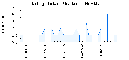 Sales volume of Jack's Grab Bag 2020 (2 of 8)