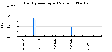 Market price of Calming Brittle Crystal