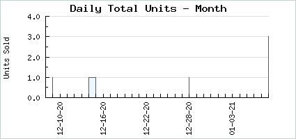 Sales volume of Calming Brittle Crystal
