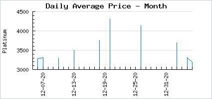 Market price of Shattered Carnage