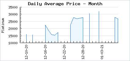 Market price of Withered Sacred Mother