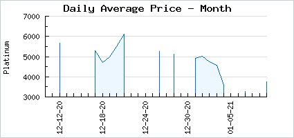 Market price of Alluring Sinister Sister