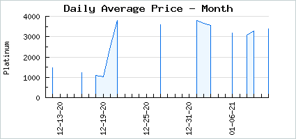 Market price of Fabric Family Travels