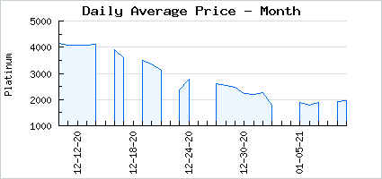 Market price of Sun's Warm Light