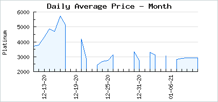 Market price of Devil's Warm Flamepoints